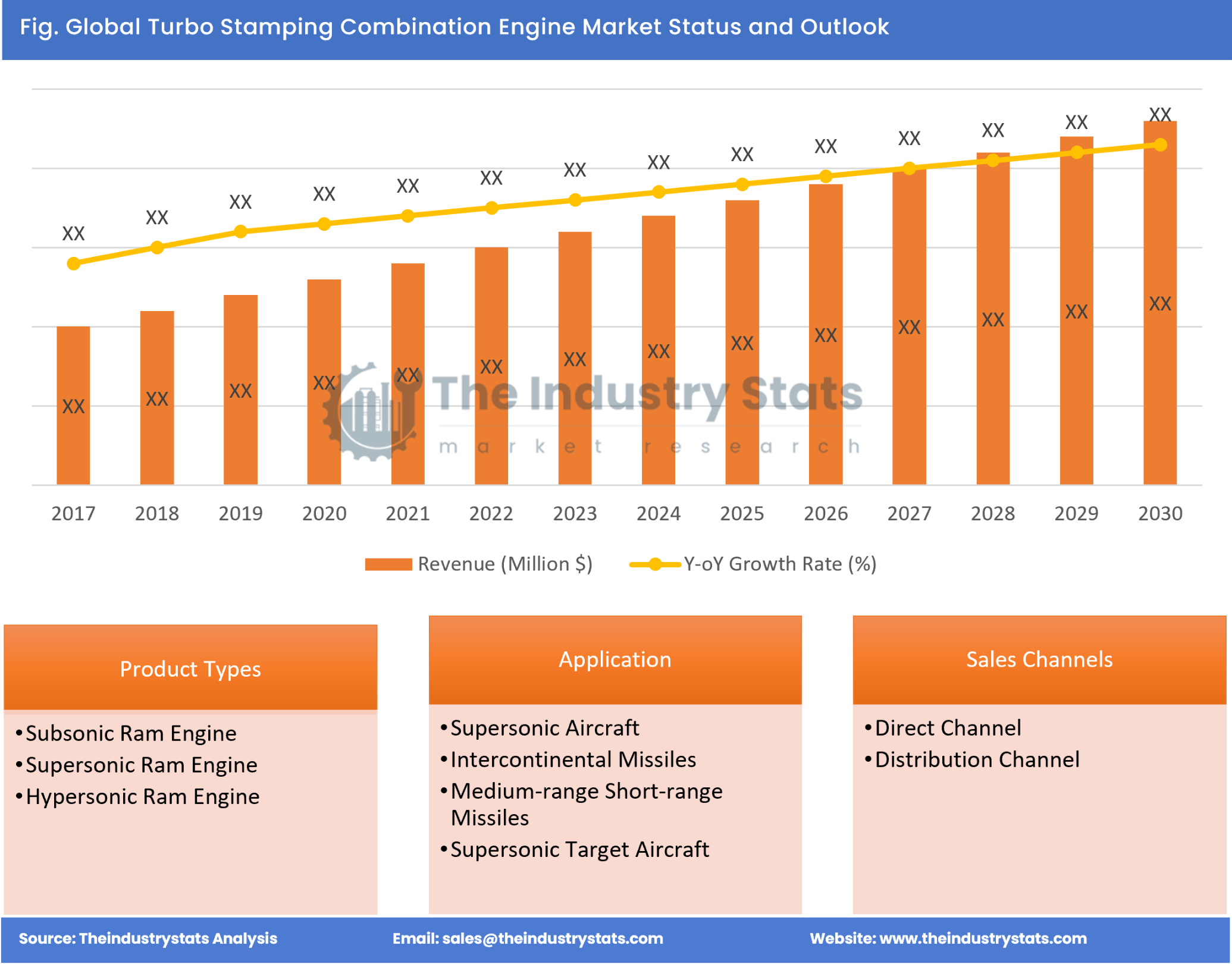 Turbo Stamping Combination Engine Status & Outlook